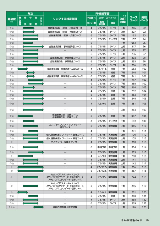 2022年度_きんざい通信講座_総合ガイド