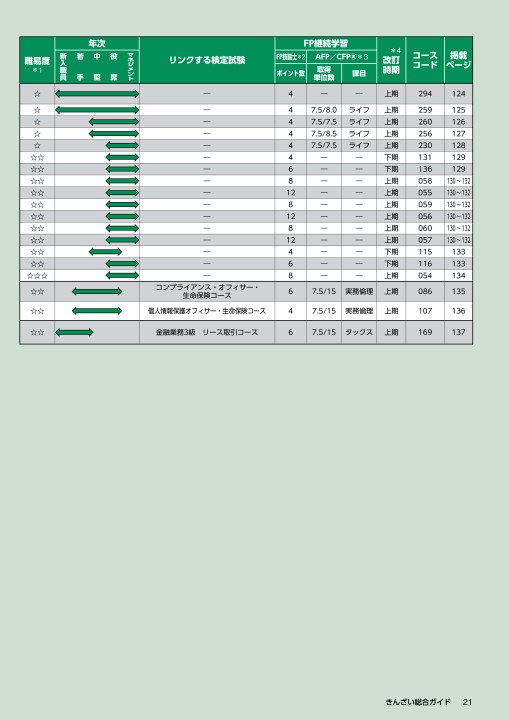 金融業務2級　預金実践実例コース1.2 2024年度版 金融業務2級 資産承継コース試験問題集 | 一般社団